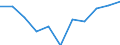 Währung: Million Euro / Saisonbereinigung: Unbereinigte Daten (d.h. weder saisonbereinigte noch kalenderbereinigte Daten) / Sektor (ESVG 2010): Volkswirtschaft / Sektor (ESVG 2010): Volkswirtschaft / Bestand oder Fluss: Saldo / Geopolitische Partnereinheit: Rest der Welt / ZB_Position: Waren / Geopolitische Meldeeinheit: Italien