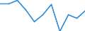 Währung: Million Euro / Saisonbereinigung: Unbereinigte Daten (d.h. weder saisonbereinigte noch kalenderbereinigte Daten) / Sektor (ESVG 2010): Volkswirtschaft / Sektor (ESVG 2010): Volkswirtschaft / Bestand oder Fluss: Saldo / Geopolitische Partnereinheit: Rest der Welt / ZB_Position: Waren / Geopolitische Meldeeinheit: Zypern