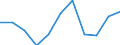 Währung: Million Euro / Saisonbereinigung: Unbereinigte Daten (d.h. weder saisonbereinigte noch kalenderbereinigte Daten) / Sektor (ESVG 2010): Volkswirtschaft / Sektor (ESVG 2010): Volkswirtschaft / Bestand oder Fluss: Saldo / Geopolitische Partnereinheit: Rest der Welt / ZB_Position: Waren / Geopolitische Meldeeinheit: Luxemburg