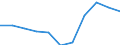 Währung: Million Euro / Saisonbereinigung: Unbereinigte Daten (d.h. weder saisonbereinigte noch kalenderbereinigte Daten) / Sektor (ESVG 2010): Volkswirtschaft / Sektor (ESVG 2010): Volkswirtschaft / Bestand oder Fluss: Saldo / Geopolitische Partnereinheit: Rest der Welt / ZB_Position: Waren / Geopolitische Meldeeinheit: Ungarn