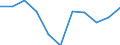 Währung: Million Euro / Saisonbereinigung: Unbereinigte Daten (d.h. weder saisonbereinigte noch kalenderbereinigte Daten) / Sektor (ESVG 2010): Volkswirtschaft / Sektor (ESVG 2010): Volkswirtschaft / Bestand oder Fluss: Saldo / Geopolitische Partnereinheit: Rest der Welt / ZB_Position: Waren / Geopolitische Meldeeinheit: Malta