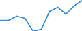 Währung: Million Euro / Saisonbereinigung: Unbereinigte Daten (d.h. weder saisonbereinigte noch kalenderbereinigte Daten) / Sektor (ESVG 2010): Volkswirtschaft / Sektor (ESVG 2010): Volkswirtschaft / Bestand oder Fluss: Saldo / Geopolitische Partnereinheit: Rest der Welt / ZB_Position: Waren / Geopolitische Meldeeinheit: Niederlande