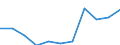 Currency: Million euro / Seasonal adjustment: Unadjusted data (i.e. neither seasonally adjusted nor calendar adjusted data) / Sector (ESA 2010): Total economy / Sector (ESA 2010): Total economy / Stock or flow: Balance / Geopolitical entity (partner): Rest of the world / BOP_item: Goods / Geopolitical entity (reporting): Austria