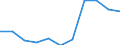 Currency: Million euro / Seasonal adjustment: Unadjusted data (i.e. neither seasonally adjusted nor calendar adjusted data) / Sector (ESA 2010): Total economy / Sector (ESA 2010): Total economy / Stock or flow: Balance / Geopolitical entity (partner): Rest of the world / BOP_item: Goods / Geopolitical entity (reporting): Poland