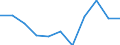 Währung: Million Euro / Saisonbereinigung: Unbereinigte Daten (d.h. weder saisonbereinigte noch kalenderbereinigte Daten) / Sektor (ESVG 2010): Volkswirtschaft / Sektor (ESVG 2010): Volkswirtschaft / Bestand oder Fluss: Saldo / Geopolitische Partnereinheit: Rest der Welt / ZB_Position: Waren / Geopolitische Meldeeinheit: Slowenien