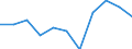 Währung: Million Euro / Saisonbereinigung: Unbereinigte Daten (d.h. weder saisonbereinigte noch kalenderbereinigte Daten) / Sektor (ESVG 2010): Volkswirtschaft / Sektor (ESVG 2010): Volkswirtschaft / Bestand oder Fluss: Saldo / Geopolitische Partnereinheit: Rest der Welt / ZB_Position: Waren / Geopolitische Meldeeinheit: Slowakei