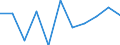 Währung: Million Euro / Saisonbereinigung: Unbereinigte Daten (d.h. weder saisonbereinigte noch kalenderbereinigte Daten) / Sektor (ESVG 2010): Volkswirtschaft / Sektor (ESVG 2010): Volkswirtschaft / Bestand oder Fluss: Saldo / Geopolitische Partnereinheit: Rest der Welt / ZB_Position: Waren / Geopolitische Meldeeinheit: Schweiz