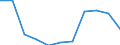 Währung: Million Euro / Saisonbereinigung: Unbereinigte Daten (d.h. weder saisonbereinigte noch kalenderbereinigte Daten) / Sektor (ESVG 2010): Volkswirtschaft / Sektor (ESVG 2010): Volkswirtschaft / Bestand oder Fluss: Saldo / Geopolitische Partnereinheit: Rest der Welt / ZB_Position: Waren / Geopolitische Meldeeinheit: Nordmazedonien