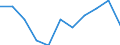 Währung: Million Euro / Saisonbereinigung: Unbereinigte Daten (d.h. weder saisonbereinigte noch kalenderbereinigte Daten) / Sektor (ESVG 2010): Volkswirtschaft / Sektor (ESVG 2010): Volkswirtschaft / Bestand oder Fluss: Saldo / Geopolitische Partnereinheit: Rest der Welt / ZB_Position: Waren / Geopolitische Meldeeinheit: Serbien