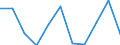 Währung: Million Euro / Saisonbereinigung: Unbereinigte Daten (d.h. weder saisonbereinigte noch kalenderbereinigte Daten) / Sektor (ESVG 2010): Volkswirtschaft / Sektor (ESVG 2010): Volkswirtschaft / Bestand oder Fluss: Saldo / Geopolitische Partnereinheit: Rest der Welt / ZB_Position: Dienstleistungen / Geopolitische Meldeeinheit: Italien