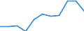 Währung: Million Euro / Saisonbereinigung: Unbereinigte Daten (d.h. weder saisonbereinigte noch kalenderbereinigte Daten) / Sektor (ESVG 2010): Volkswirtschaft / Sektor (ESVG 2010): Volkswirtschaft / Bestand oder Fluss: Saldo / Geopolitische Partnereinheit: Rest der Welt / ZB_Position: Dienstleistungen / Geopolitische Meldeeinheit: Litauen