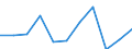 Währung: Million Euro / Saisonbereinigung: Unbereinigte Daten (d.h. weder saisonbereinigte noch kalenderbereinigte Daten) / Sektor (ESVG 2010): Volkswirtschaft / Sektor (ESVG 2010): Volkswirtschaft / Bestand oder Fluss: Saldo / Geopolitische Partnereinheit: Rest der Welt / ZB_Position: Dienstleistungen / Geopolitische Meldeeinheit: Österreich