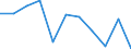 Währung: Million Euro / Saisonbereinigung: Unbereinigte Daten (d.h. weder saisonbereinigte noch kalenderbereinigte Daten) / Sektor (ESVG 2010): Volkswirtschaft / Sektor des Transaktionspartners (ESVG 2010): Volkswirtschaft / Bestand oder Fluss: Saldo / Geopolitische Partnereinheit: Rest der Welt / Zahlungsbilanz Position: Waren / Geopolitische Meldeeinheit: Belgien