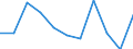 Währung: Million Euro / Saisonbereinigung: Unbereinigte Daten (d.h. weder saisonbereinigte noch kalenderbereinigte Daten) / Sektor (ESVG 2010): Volkswirtschaft / Sektor des Transaktionspartners (ESVG 2010): Volkswirtschaft / Bestand oder Fluss: Saldo / Geopolitische Partnereinheit: Rest der Welt / Zahlungsbilanz Position: Waren / Geopolitische Meldeeinheit: Estland
