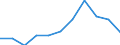 Währung: Million Euro / Saisonbereinigung: Unbereinigte Daten (d.h. weder saisonbereinigte noch kalenderbereinigte Daten) / Sektor (ESVG 2010): Volkswirtschaft / Sektor des Transaktionspartners (ESVG 2010): Volkswirtschaft / Bestand oder Fluss: Saldo / Geopolitische Partnereinheit: Rest der Welt / Zahlungsbilanz Position: Waren / Geopolitische Meldeeinheit: Irland