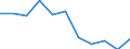 Währung: Million Euro / Saisonbereinigung: Unbereinigte Daten (d.h. weder saisonbereinigte noch kalenderbereinigte Daten) / Sektor (ESVG 2010): Volkswirtschaft / Sektor des Transaktionspartners (ESVG 2010): Volkswirtschaft / Bestand oder Fluss: Saldo / Geopolitische Partnereinheit: Rest der Welt / Zahlungsbilanz Position: Waren / Geopolitische Meldeeinheit: Litauen