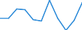 Währung: Million Euro / Saisonbereinigung: Unbereinigte Daten (d.h. weder saisonbereinigte noch kalenderbereinigte Daten) / Sektor (ESVG 2010): Volkswirtschaft / Sektor des Transaktionspartners (ESVG 2010): Volkswirtschaft / Bestand oder Fluss: Saldo / Geopolitische Partnereinheit: Rest der Welt / Zahlungsbilanz Position: Waren / Geopolitische Meldeeinheit: Malta