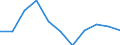 Währung: Million Euro / Saisonbereinigung: Unbereinigte Daten (d.h. weder saisonbereinigte noch kalenderbereinigte Daten) / Sektor (ESVG 2010): Volkswirtschaft / Sektor des Transaktionspartners (ESVG 2010): Volkswirtschaft / Bestand oder Fluss: Saldo / Geopolitische Partnereinheit: Rest der Welt / Zahlungsbilanz Position: Waren / Geopolitische Meldeeinheit: Österreich