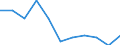 Währung: Million Euro / Saisonbereinigung: Unbereinigte Daten (d.h. weder saisonbereinigte noch kalenderbereinigte Daten) / Sektor (ESVG 2010): Volkswirtschaft / Sektor des Transaktionspartners (ESVG 2010): Volkswirtschaft / Bestand oder Fluss: Saldo / Geopolitische Partnereinheit: Rest der Welt / Zahlungsbilanz Position: Waren / Geopolitische Meldeeinheit: Polen