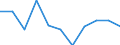 Währung: Million Euro / Saisonbereinigung: Unbereinigte Daten (d.h. weder saisonbereinigte noch kalenderbereinigte Daten) / Sektor (ESVG 2010): Volkswirtschaft / Sektor des Transaktionspartners (ESVG 2010): Volkswirtschaft / Bestand oder Fluss: Saldo / Geopolitische Partnereinheit: Rest der Welt / Zahlungsbilanz Position: Waren / Geopolitische Meldeeinheit: Rumänien