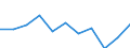 Währung: Million Euro / Saisonbereinigung: Unbereinigte Daten (d.h. weder saisonbereinigte noch kalenderbereinigte Daten) / Sektor (ESVG 2010): Volkswirtschaft / Sektor des Transaktionspartners (ESVG 2010): Volkswirtschaft / Bestand oder Fluss: Saldo / Geopolitische Partnereinheit: Rest der Welt / Zahlungsbilanz Position: Waren / Geopolitische Meldeeinheit: Island