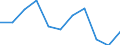 Währung: Million Euro / Saisonbereinigung: Unbereinigte Daten (d.h. weder saisonbereinigte noch kalenderbereinigte Daten) / Sektor (ESVG 2010): Volkswirtschaft / Sektor des Transaktionspartners (ESVG 2010): Volkswirtschaft / Bestand oder Fluss: Saldo / Geopolitische Partnereinheit: Rest der Welt / Zahlungsbilanz Position: Waren / Geopolitische Meldeeinheit: Montenegro