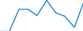 Währung: Million Euro / Saisonbereinigung: Unbereinigte Daten (d.h. weder saisonbereinigte noch kalenderbereinigte Daten) / Sektor (ESVG 2010): Volkswirtschaft / Sektor des Transaktionspartners (ESVG 2010): Volkswirtschaft / Bestand oder Fluss: Saldo / Geopolitische Partnereinheit: Rest der Welt / Zahlungsbilanz Position: Waren / Geopolitische Meldeeinheit: Türkei