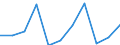 Währung: Million Euro / Saisonbereinigung: Unbereinigte Daten (d.h. weder saisonbereinigte noch kalenderbereinigte Daten) / Sektor (ESVG 2010): Volkswirtschaft / Sektor des Transaktionspartners (ESVG 2010): Volkswirtschaft / Bestand oder Fluss: Saldo / Geopolitische Partnereinheit: Rest der Welt / Zahlungsbilanz Position: Dienstleistungen / Geopolitische Meldeeinheit: Österreich