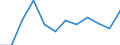 Unit of measure: Percentage of gross domestic product (GDP) / Seasonal adjustment: Unadjusted data (i.e. neither seasonally adjusted nor calendar adjusted data) / Geopolitical entity (partner): Rest of the world / Stock or flow: Balance / BOP_item: Current account / Geopolitical entity (reporting): Estonia