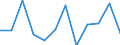 Unit of measure: Percentage of gross domestic product (GDP) / Seasonal adjustment: Unadjusted data (i.e. neither seasonally adjusted nor calendar adjusted data) / Geopolitical entity (partner): Rest of the world / Stock or flow: Balance / BOP_item: Current account / Geopolitical entity (reporting): Greece