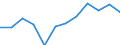 Unit of measure: Percentage of gross domestic product (GDP) / Seasonal adjustment: Unadjusted data (i.e. neither seasonally adjusted nor calendar adjusted data) / Geopolitical entity (partner): Rest of the world / Stock or flow: Balance / BOP_item: Current account / Geopolitical entity (reporting): Spain