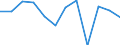 Unit of measure: Percentage of gross domestic product (GDP) / Seasonal adjustment: Unadjusted data (i.e. neither seasonally adjusted nor calendar adjusted data) / Geopolitical entity (partner): Rest of the world / Stock or flow: Balance / BOP_item: Current account / Geopolitical entity (reporting): Cyprus