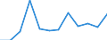 Unit of measure: Percentage of gross domestic product (GDP) / Seasonal adjustment: Unadjusted data (i.e. neither seasonally adjusted nor calendar adjusted data) / Geopolitical entity (partner): Rest of the world / Stock or flow: Balance / BOP_item: Current account / Geopolitical entity (reporting): Latvia