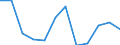 Unit of measure: Percentage of gross domestic product (GDP) / Seasonal adjustment: Unadjusted data (i.e. neither seasonally adjusted nor calendar adjusted data) / Geopolitical entity (partner): Rest of the world / Stock or flow: Balance / BOP_item: Current account / Geopolitical entity (reporting): Luxembourg