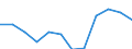 Unit of measure: Percentage of gross domestic product (GDP) / Seasonal adjustment: Unadjusted data (i.e. neither seasonally adjusted nor calendar adjusted data) / Geopolitical entity (partner): Rest of the world / Stock or flow: Balance / BOP_item: Current account / Geopolitical entity (reporting): Hungary