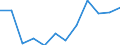 Maßeinheit: Prozent des Bruttoinlandsprodukts (BIP) / Saisonbereinigung: Unbereinigte Daten (d.h. weder saisonbereinigte noch kalenderbereinigte Daten) / Geopolitische Partnereinheit: Rest der Welt / Bestand oder Fluss: Saldo / ZB_Position: Leistungsbilanz / Geopolitische Meldeeinheit: Polen