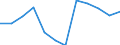 Unit of measure: Percentage of gross domestic product (GDP) / Seasonal adjustment: Unadjusted data (i.e. neither seasonally adjusted nor calendar adjusted data) / Geopolitical entity (partner): Rest of the world / Stock or flow: Balance / BOP_item: Current account / Geopolitical entity (reporting): Romania