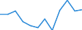 Unit of measure: Percentage of gross domestic product (GDP) / Seasonal adjustment: Unadjusted data (i.e. neither seasonally adjusted nor calendar adjusted data) / Geopolitical entity (partner): Rest of the world / Stock or flow: Balance / BOP_item: Current account / Geopolitical entity (reporting): Slovenia