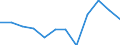 Unit of measure: Percentage of gross domestic product (GDP) / Seasonal adjustment: Unadjusted data (i.e. neither seasonally adjusted nor calendar adjusted data) / Geopolitical entity (partner): Rest of the world / Stock or flow: Balance / BOP_item: Current account / Geopolitical entity (reporting): Slovakia