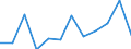 Unit of measure: Percentage of gross domestic product (GDP) / Seasonal adjustment: Unadjusted data (i.e. neither seasonally adjusted nor calendar adjusted data) / Geopolitical entity (partner): Rest of the world / Stock or flow: Balance / BOP_item: Current account / Geopolitical entity (reporting): Iceland