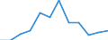 Unit of measure: Percentage of gross domestic product (GDP) / Seasonal adjustment: Unadjusted data (i.e. neither seasonally adjusted nor calendar adjusted data) / Geopolitical entity (partner): Rest of the world / Stock or flow: Balance / BOP_item: Current account / Geopolitical entity (reporting): Norway