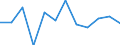 Unit of measure: Percentage of gross domestic product (GDP) / Seasonal adjustment: Unadjusted data (i.e. neither seasonally adjusted nor calendar adjusted data) / Geopolitical entity (partner): Rest of the world / Stock or flow: Balance / BOP_item: Current account / Geopolitical entity (reporting): Switzerland