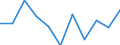 Unit of measure: Percentage of gross domestic product (GDP) / Seasonal adjustment: Unadjusted data (i.e. neither seasonally adjusted nor calendar adjusted data) / Geopolitical entity (partner): Rest of the world / Stock or flow: Balance / BOP_item: Current account / Geopolitical entity (reporting): Bosnia and Herzegovina