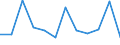 Unit of measure: Percentage of gross domestic product (GDP) / Seasonal adjustment: Unadjusted data (i.e. neither seasonally adjusted nor calendar adjusted data) / Geopolitical entity (partner): Rest of the world / Stock or flow: Balance / BOP_item: Current account / Geopolitical entity (reporting): Montenegro