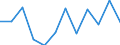 Unit of measure: Percentage of gross domestic product (GDP) / Seasonal adjustment: Unadjusted data (i.e. neither seasonally adjusted nor calendar adjusted data) / Geopolitical entity (partner): Rest of the world / Stock or flow: Balance / BOP_item: Current account / Geopolitical entity (reporting): North Macedonia