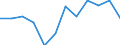 Unit of measure: Percentage of gross domestic product (GDP) / Seasonal adjustment: Unadjusted data (i.e. neither seasonally adjusted nor calendar adjusted data) / Geopolitical entity (partner): Rest of the world / Stock or flow: Balance / BOP_item: Current account / Geopolitical entity (reporting): Serbia