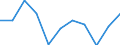 Unit of measure: Percentage of gross domestic product (GDP) / Seasonal adjustment: Unadjusted data (i.e. neither seasonally adjusted nor calendar adjusted data) / Geopolitical entity (partner): Rest of the world / Stock or flow: Balance / BOP_item: Current account / Geopolitical entity (reporting): Türkiye