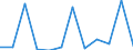 Unit of measure: Percentage of gross domestic product (GDP) / Seasonal adjustment: Unadjusted data (i.e. neither seasonally adjusted nor calendar adjusted data) / Geopolitical entity (partner): Rest of the world / Stock or flow: Balance / BOP_item: Current account / Geopolitical entity (reporting): Kosovo*