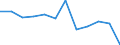 Unit of measure: Percentage of gross domestic product (GDP) / Seasonal adjustment: Unadjusted data (i.e. neither seasonally adjusted nor calendar adjusted data) / Geopolitical entity (partner): Rest of the world / Stock or flow: Balance / Balance of payments item: Current account / Geopolitical entity (reporting): Bulgaria