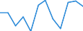 Unit of measure: Percentage of gross domestic product (GDP) / Seasonal adjustment: Unadjusted data (i.e. neither seasonally adjusted nor calendar adjusted data) / Geopolitical entity (partner): Rest of the world / Stock or flow: Balance / Balance of payments item: Current account / Geopolitical entity (reporting): Denmark
